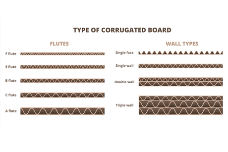 Multi-Layer Corrugated Cartons for Maximum Protection.jpg