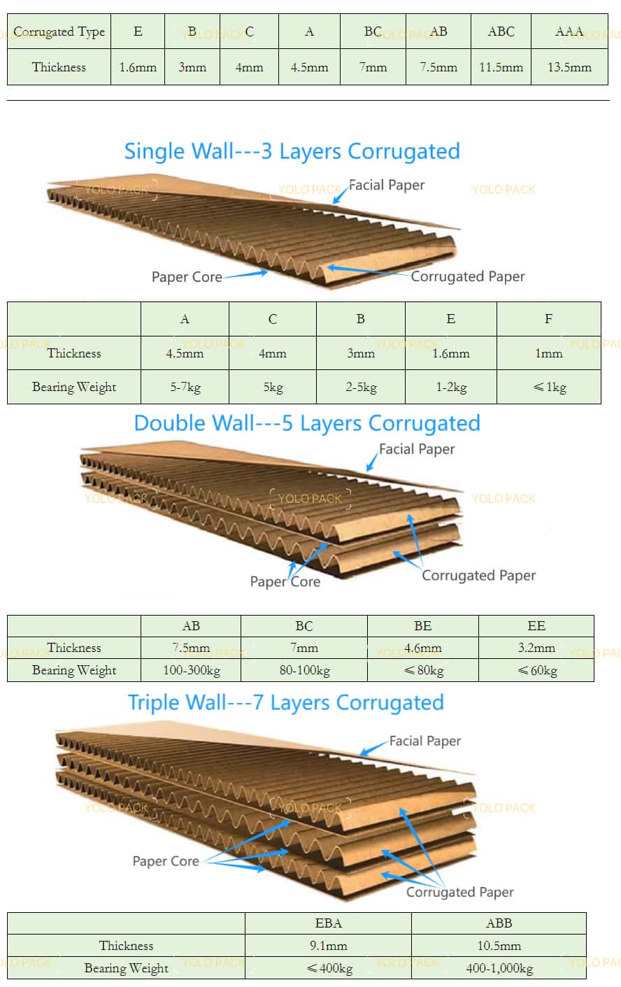 CORRUGATED SPECIFICATIONS